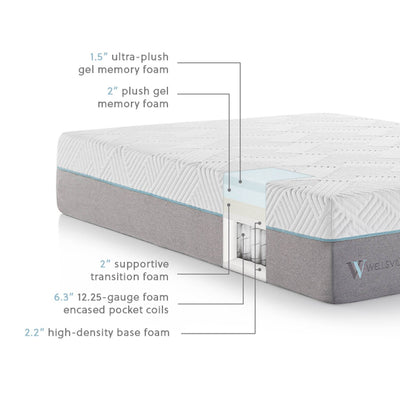 Wellsville 14" Gel Memory Foam Hybrid Mattress